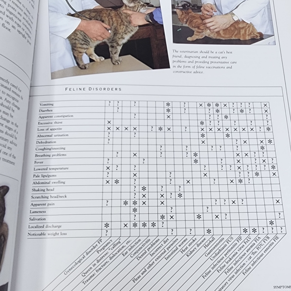 The Illustrated Encyclopedia of Cat‎ Breeds" by Angela Rixon - Picture 11 of 14